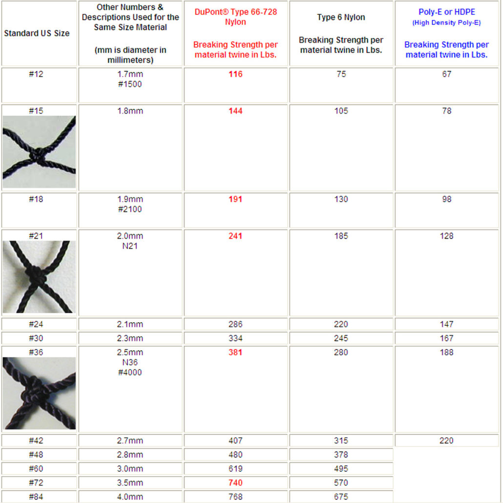 Netting # and breaking data - A one-stop sports nets manufacturer since ...